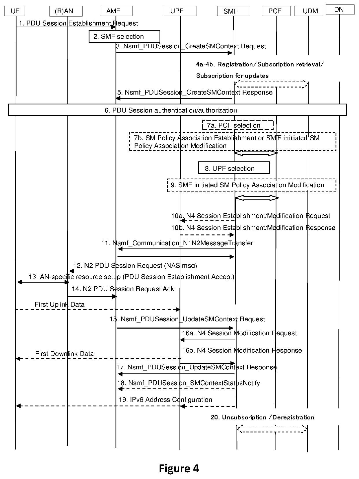 Methods and nodes for facilitating a pdu session procedure in interworking networks