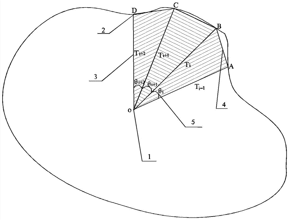 Ore resource consumption assessment method based on three-dimensional laser scanning technology