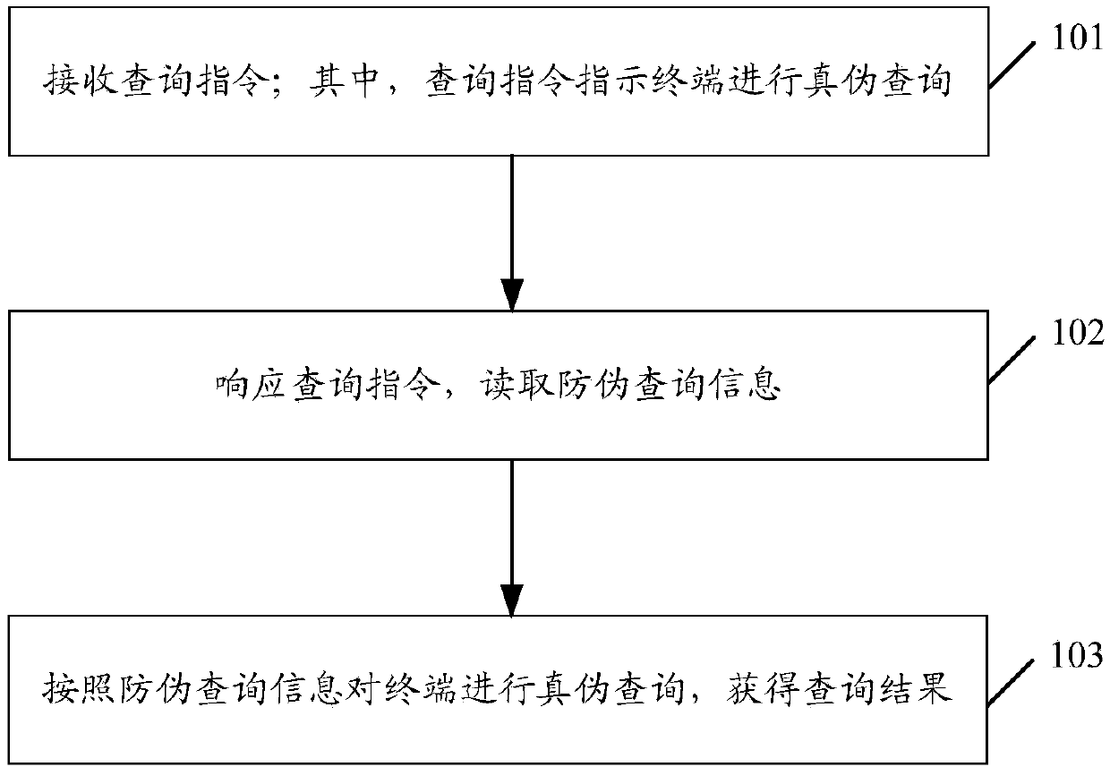 Authenticity query method, terminal and computer storage medium