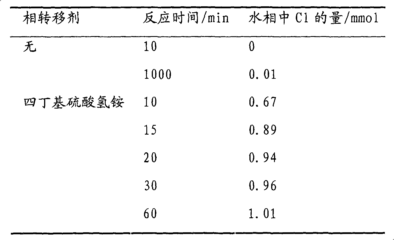 Method for removing organochlorine from hydrocarbon oil