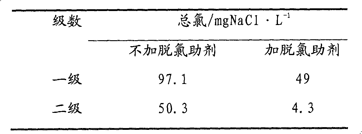 Method for removing organochlorine from hydrocarbon oil