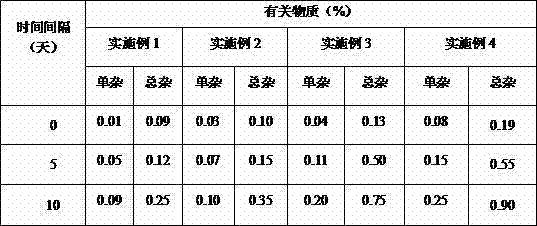 Pramipexole oral liquid and preparation method thereof