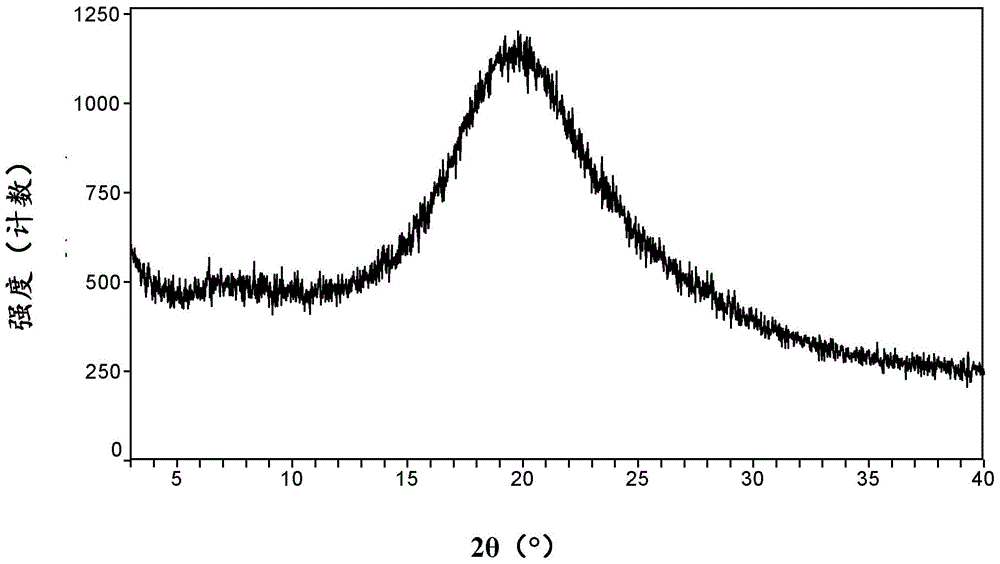 Cobicistat pamoic acid salt and preparation method therefor, drug composition and application