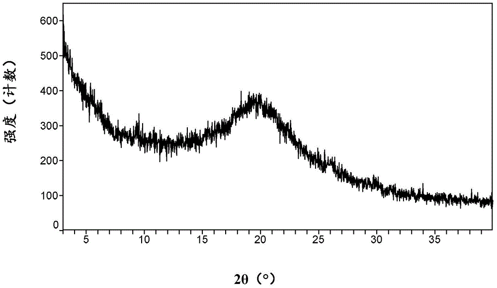 Cobicistat pamoic acid salt and preparation method therefor, drug composition and application