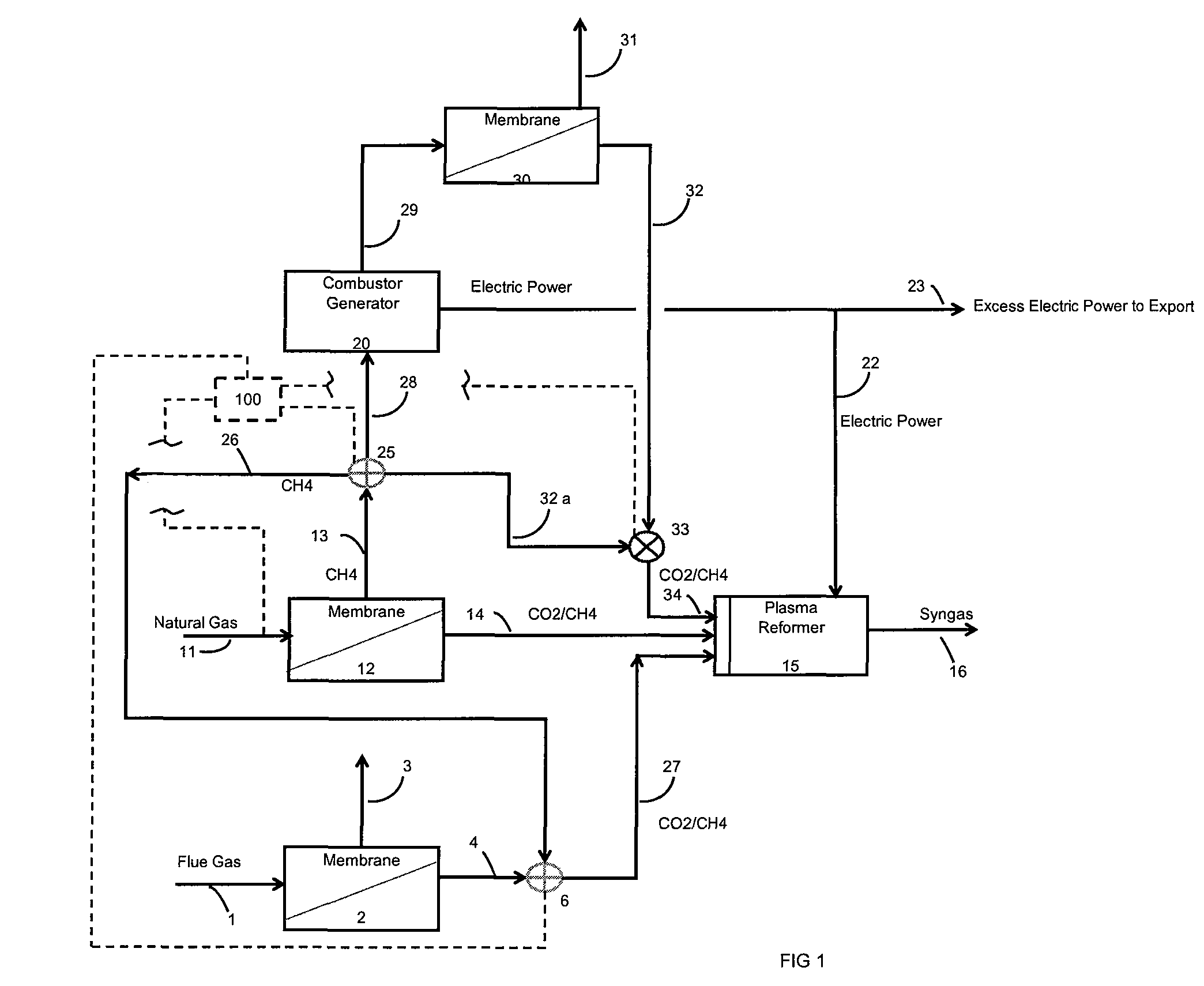 Syngas production through the use of membrane technologies