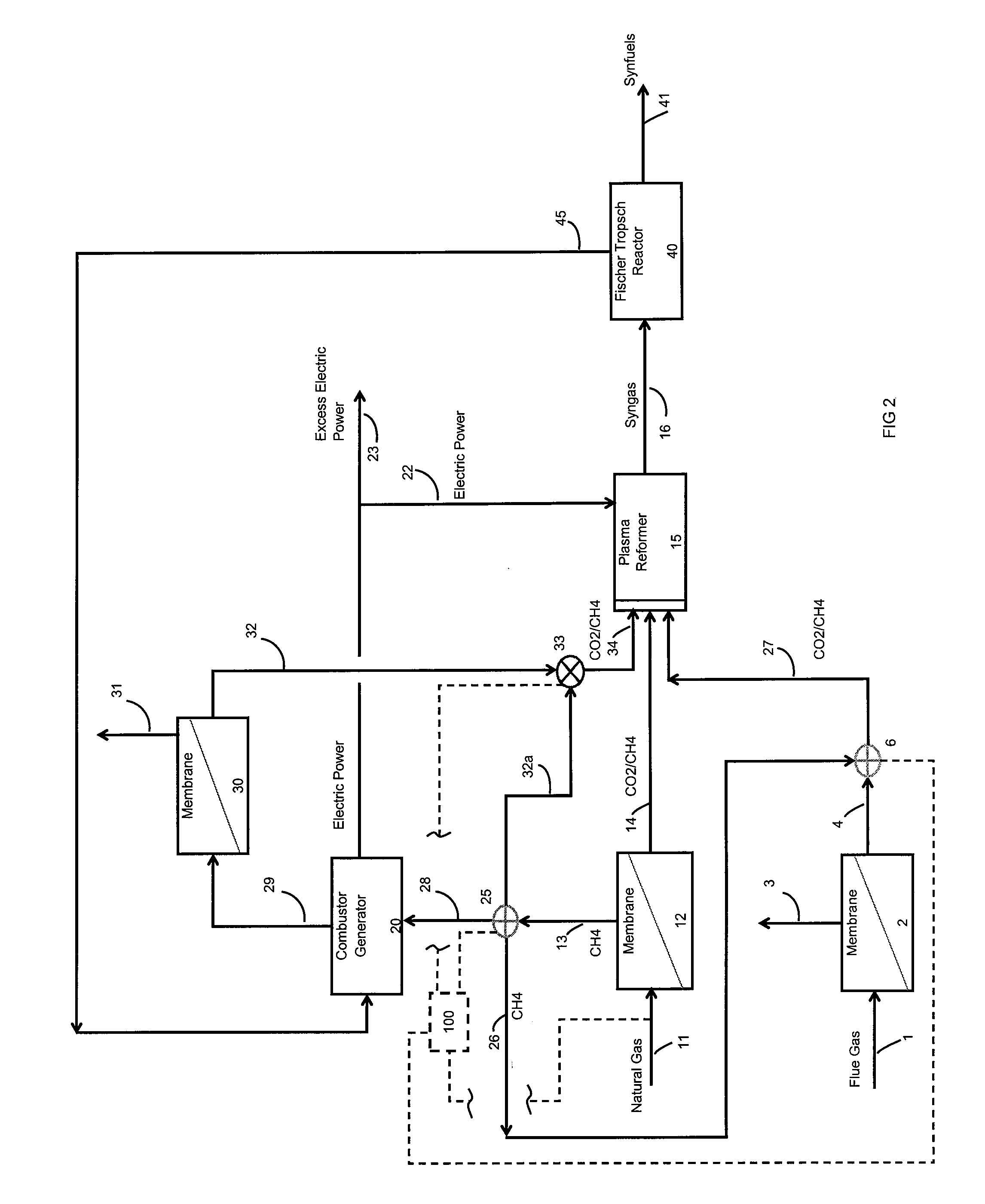 Syngas production through the use of membrane technologies