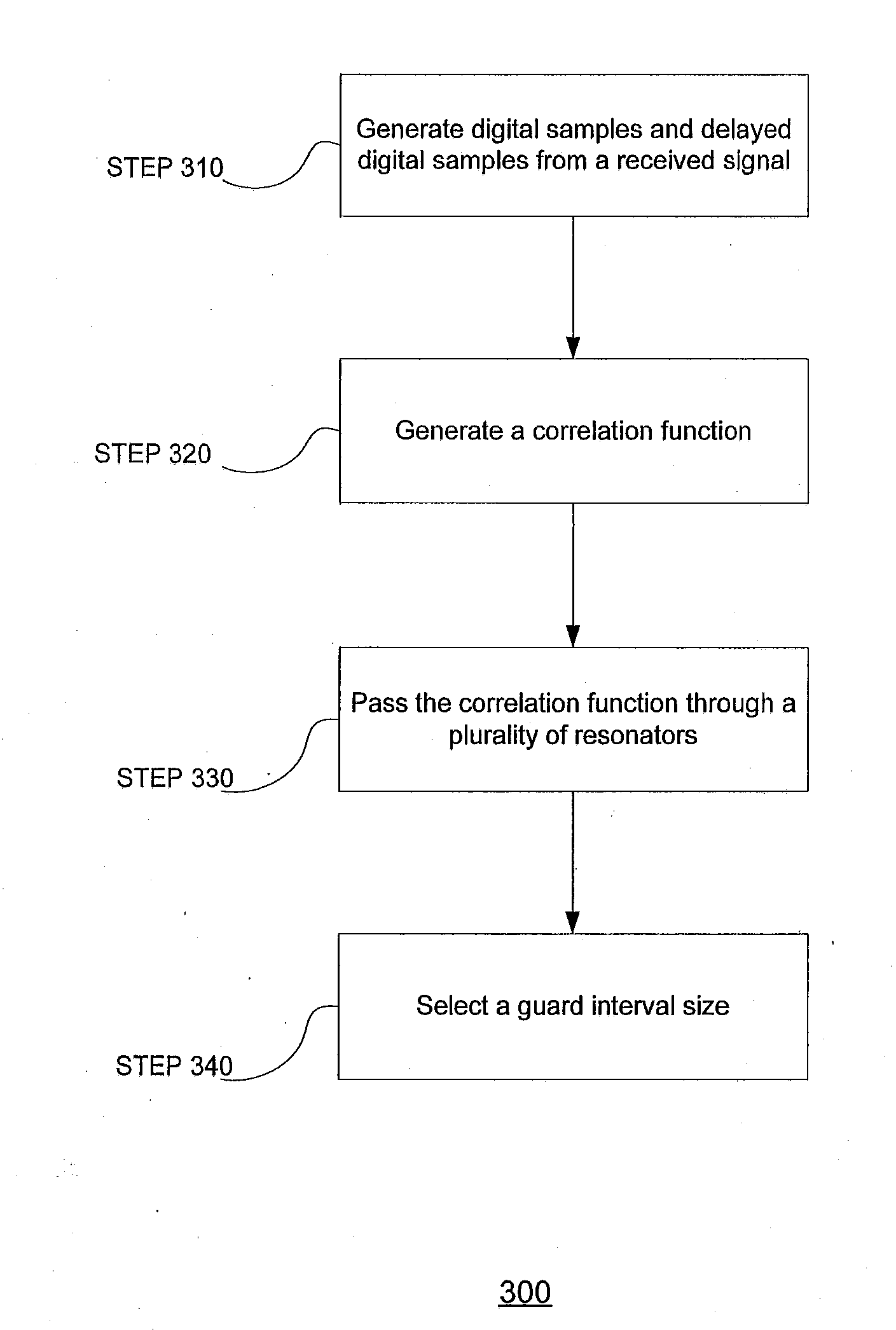 Method and Apparatus for a Multicarrier Receiver Circuit With Guard Interval Size Detection