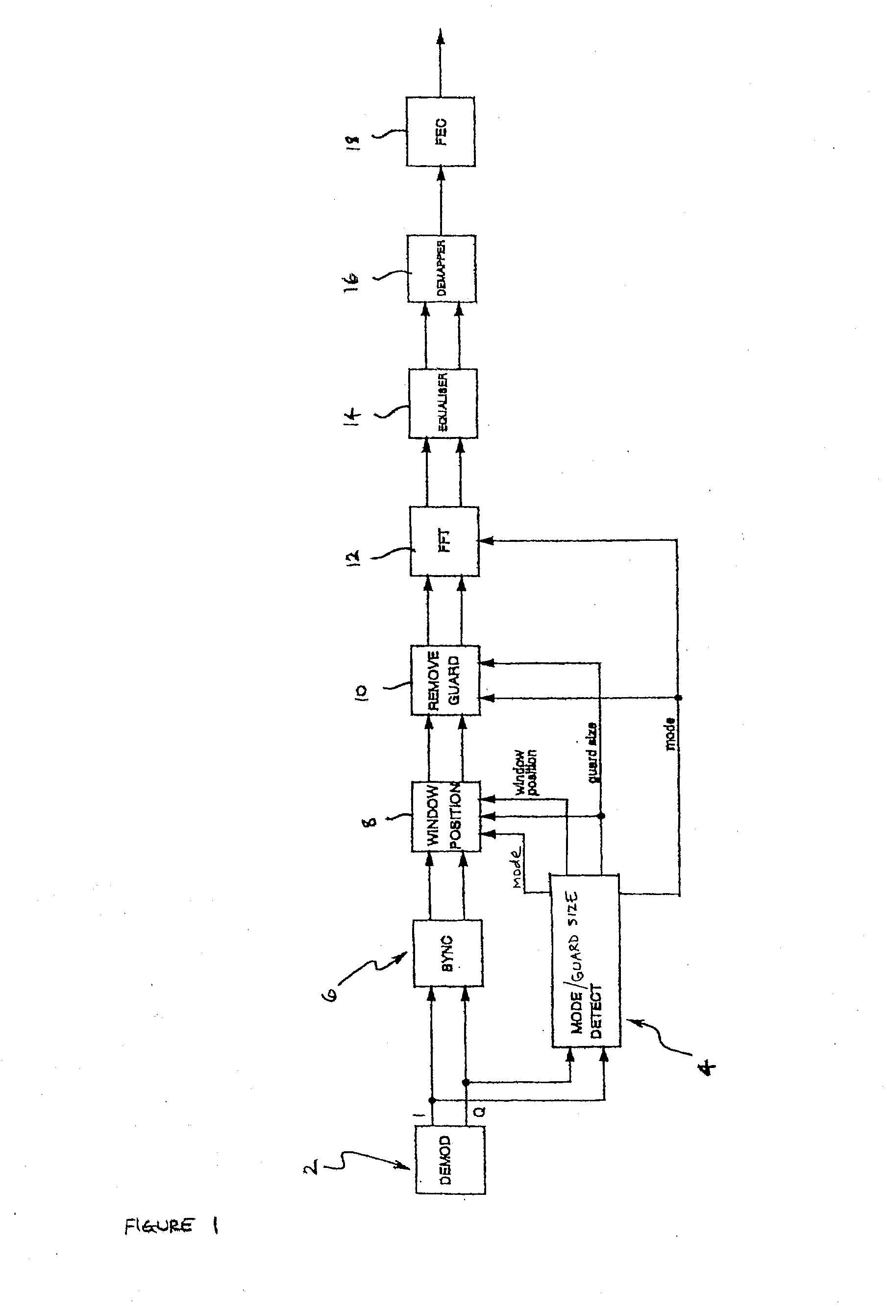 Method and Apparatus for a Multicarrier Receiver Circuit With Guard Interval Size Detection