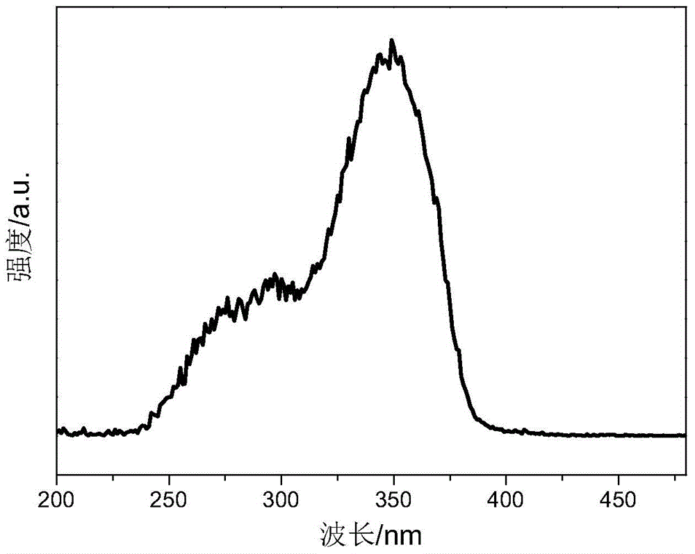 Cage type oligomeric silsesquioxane prepared by taking BipySi as supplement body and rare earth luminescent material prepared from cage type oligomeric silsesquioxane