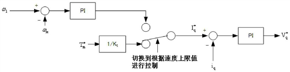 Motor torque control device and torque control system