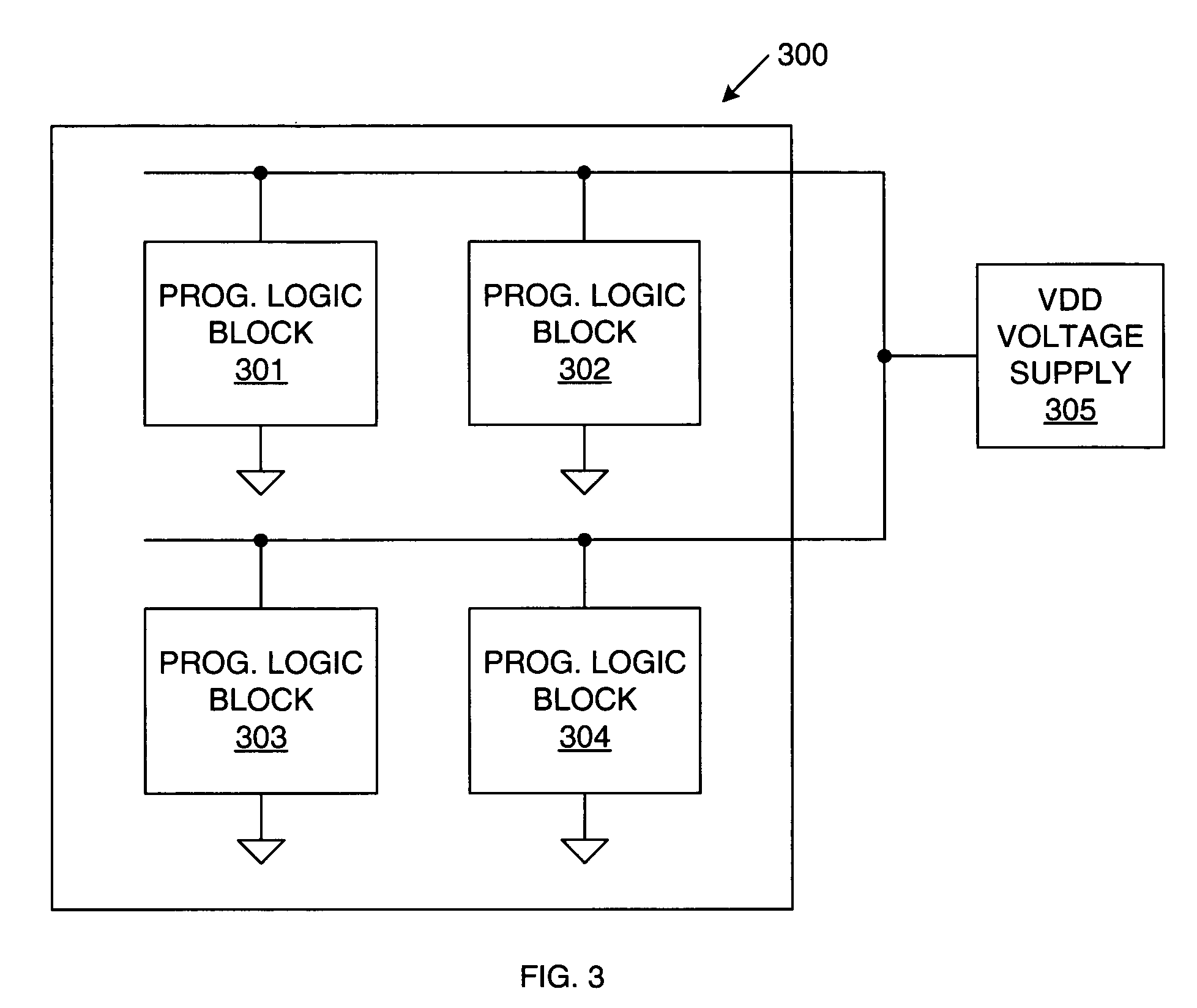 Disabling unused/inactive resources in programmable logic devices for static power reduction