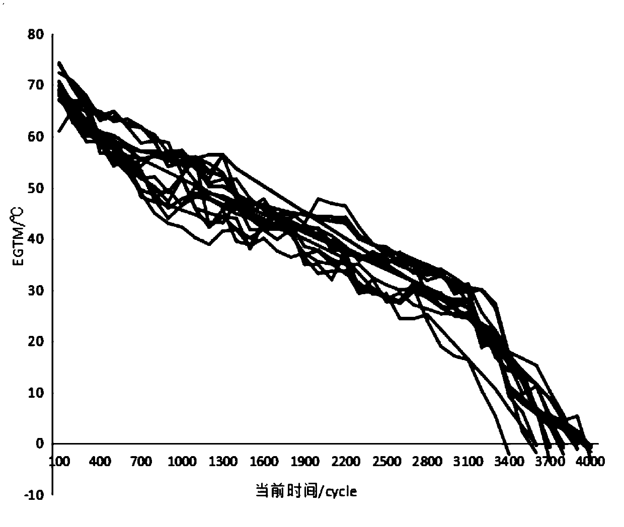 An aeroengine residual life prediction method based on multi-stage consistency check