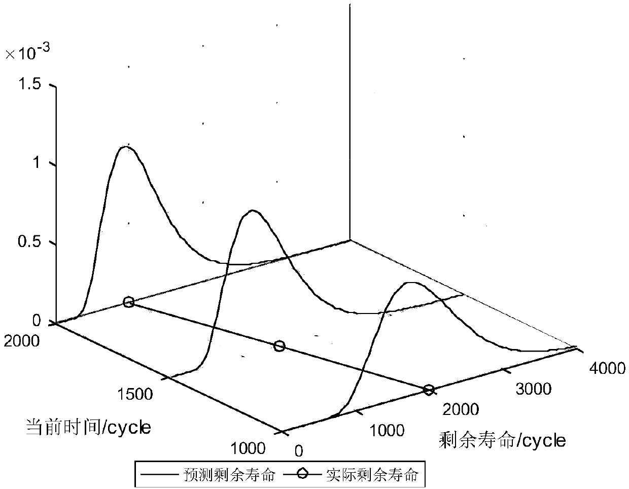 An aeroengine residual life prediction method based on multi-stage consistency check