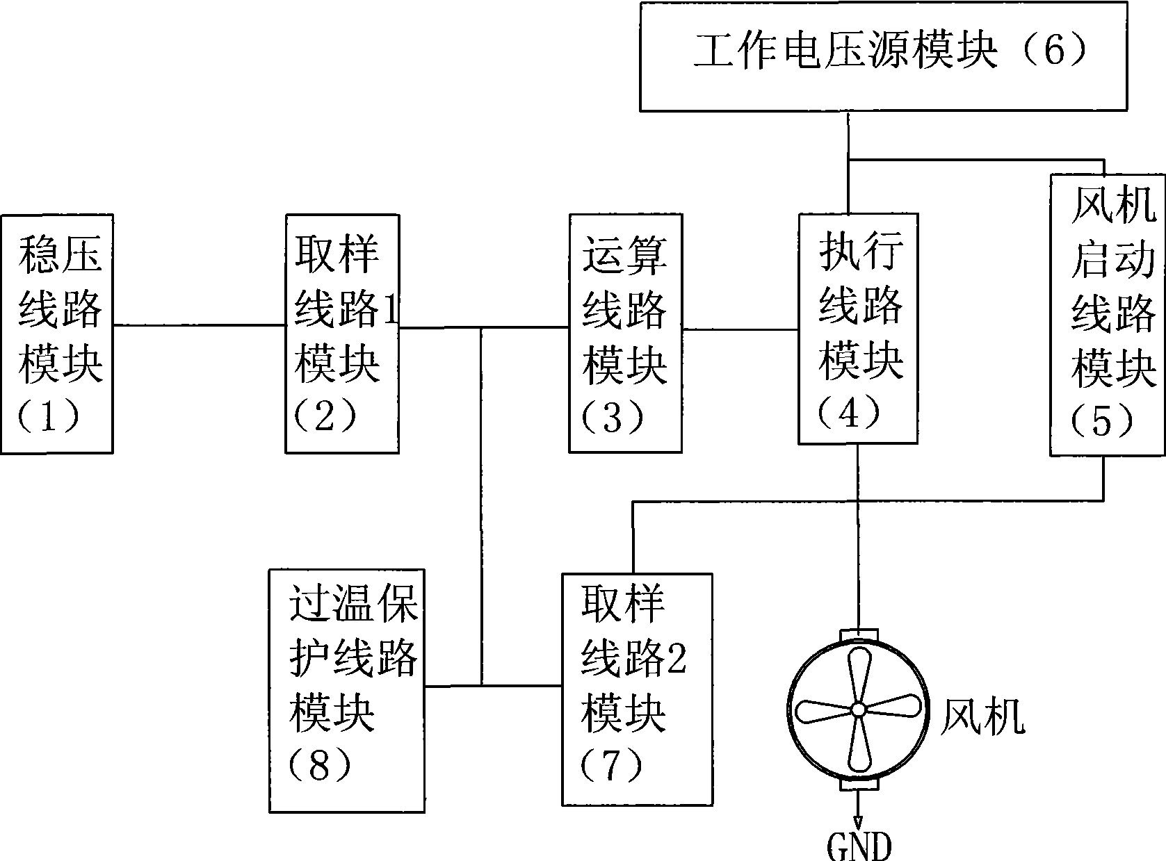 Method for remaining low noise of server power supply