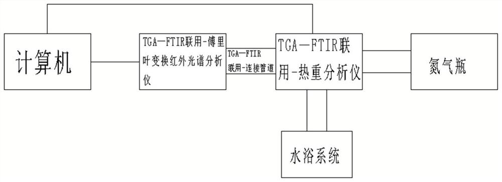 TGA-FTIR-based refined evaluation method for aging state of silicone rubber material