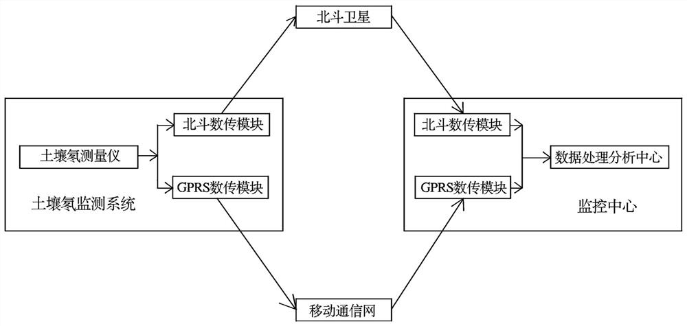 Earthquake precursor anomaly identification and earthquake prediction method based on soil radon