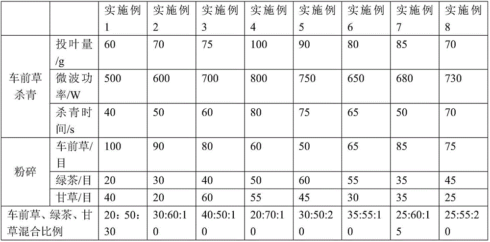 Producing method of plantain herb-green tea instant tea