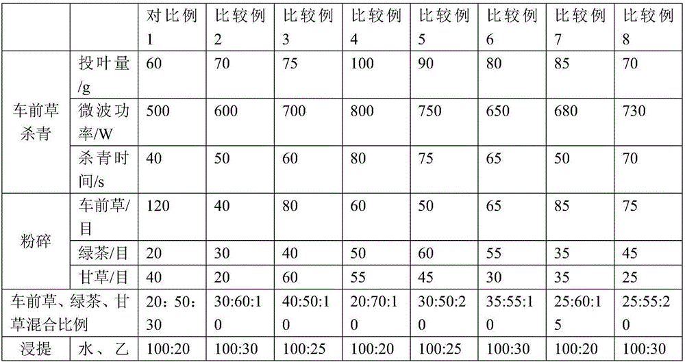 Producing method of plantain herb-green tea instant tea