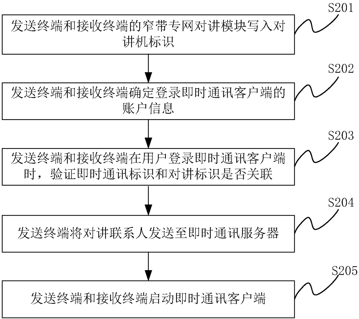 Voice communication method and system as well as broadband and narrowband fusion terminal