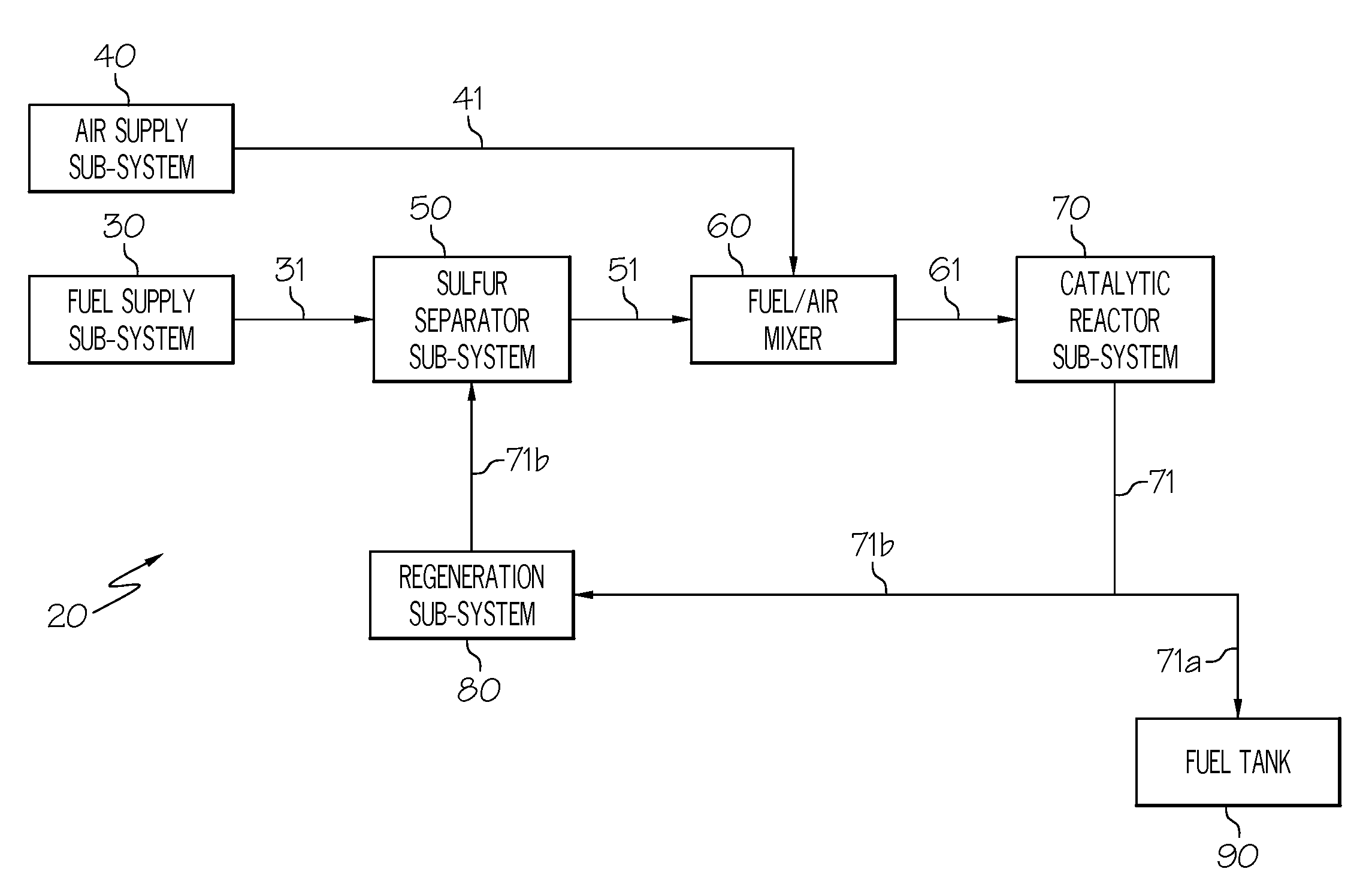 Advanced carbon dioxide fuel tank inerting system with desulfurization