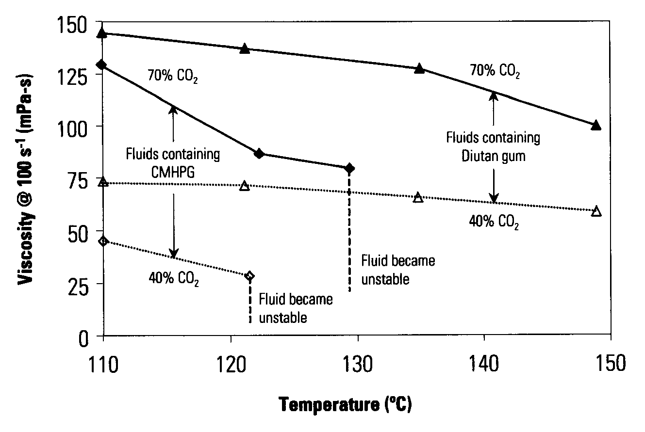 Energized Fluids and Methods of Use Thereof