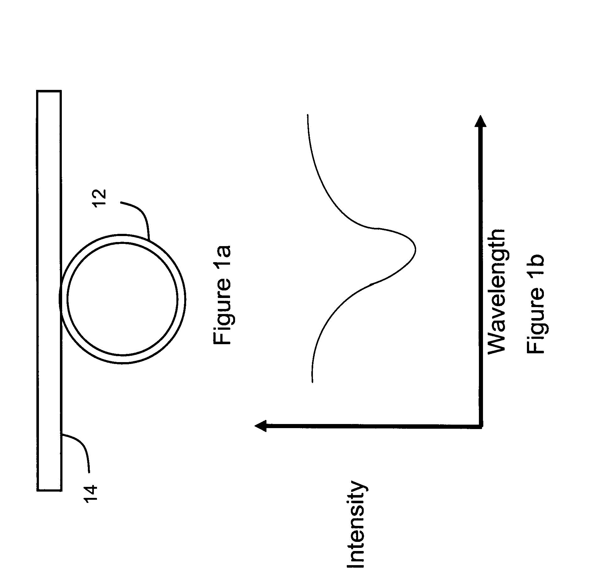 Integrated optical resonator device for measuring chemical and biological analyte concentrations