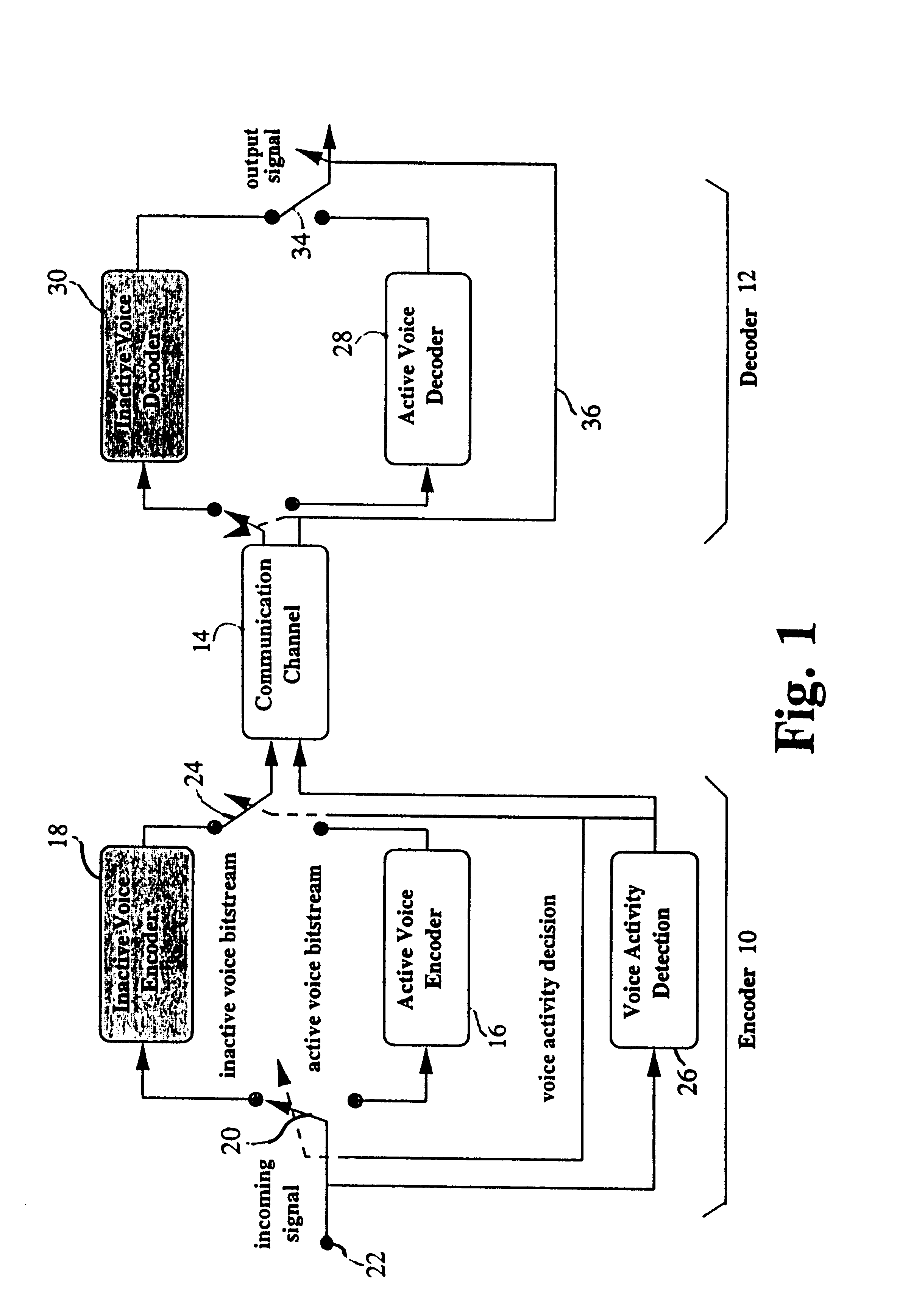 Method and apparatus for providing background acoustic noise during a discontinued/reduced rate transmission mode of a voice transmission system