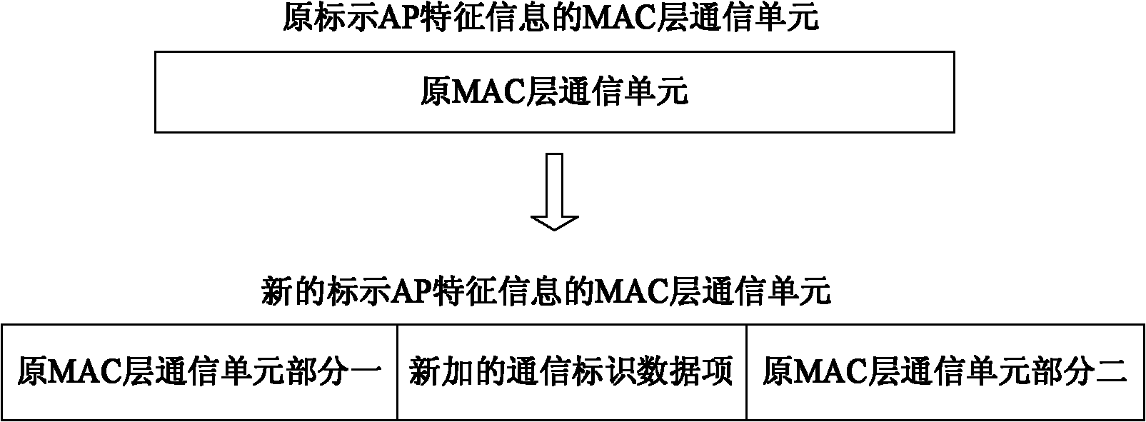 Method for accessing a wireless local area network and communication system