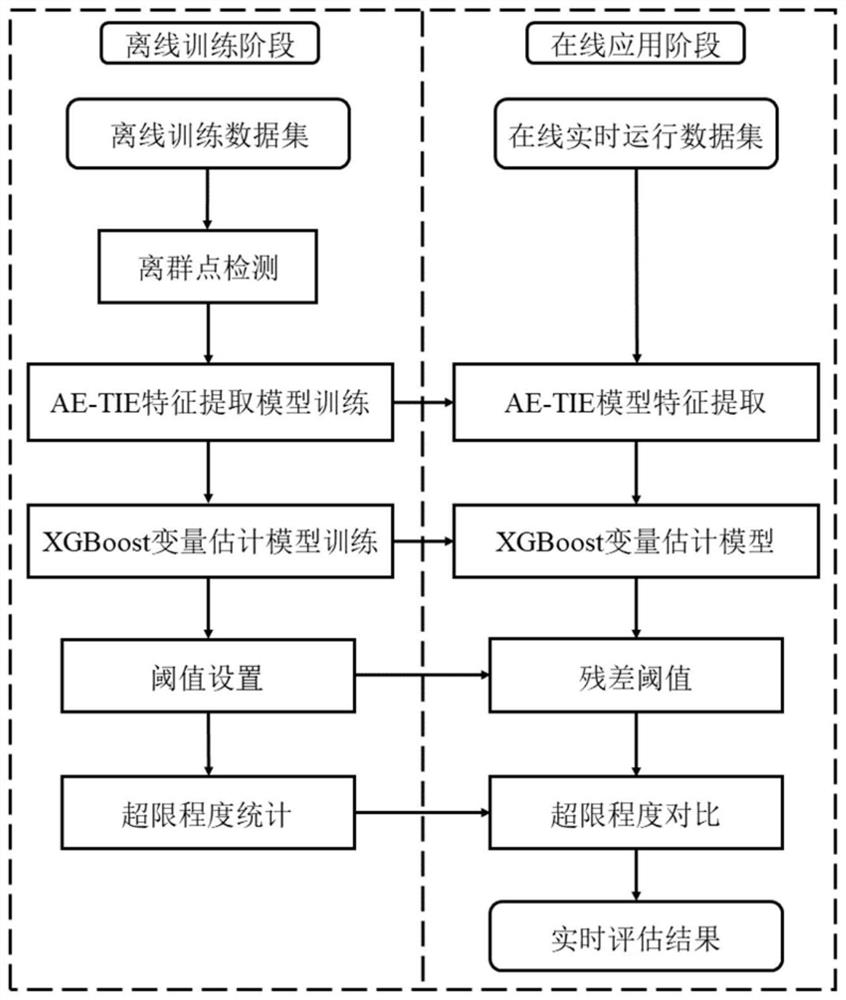 Method for evaluating real-time output performance of large wind turbine generator