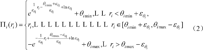 Control method of non-linear parameterization system