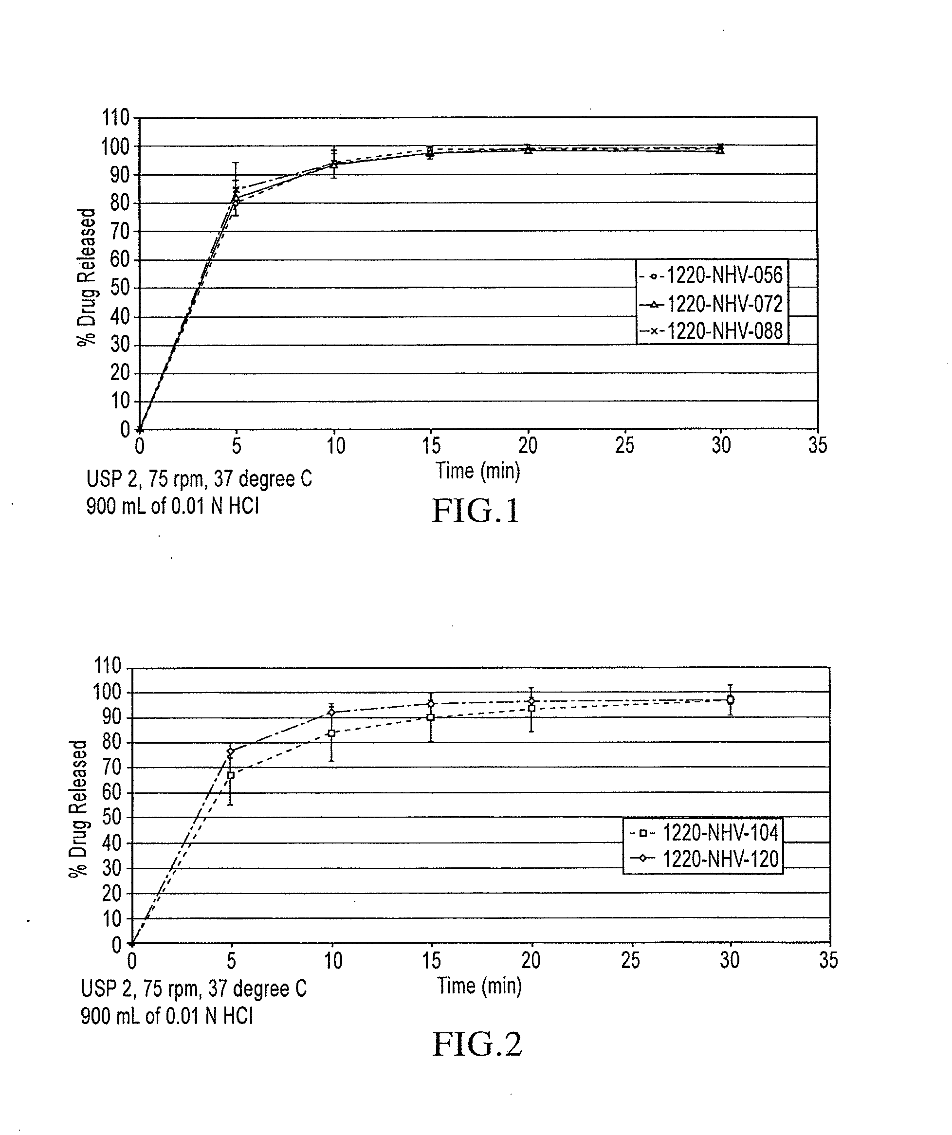 Orally Disintegrating Tablet Compositions of Lamotrigine