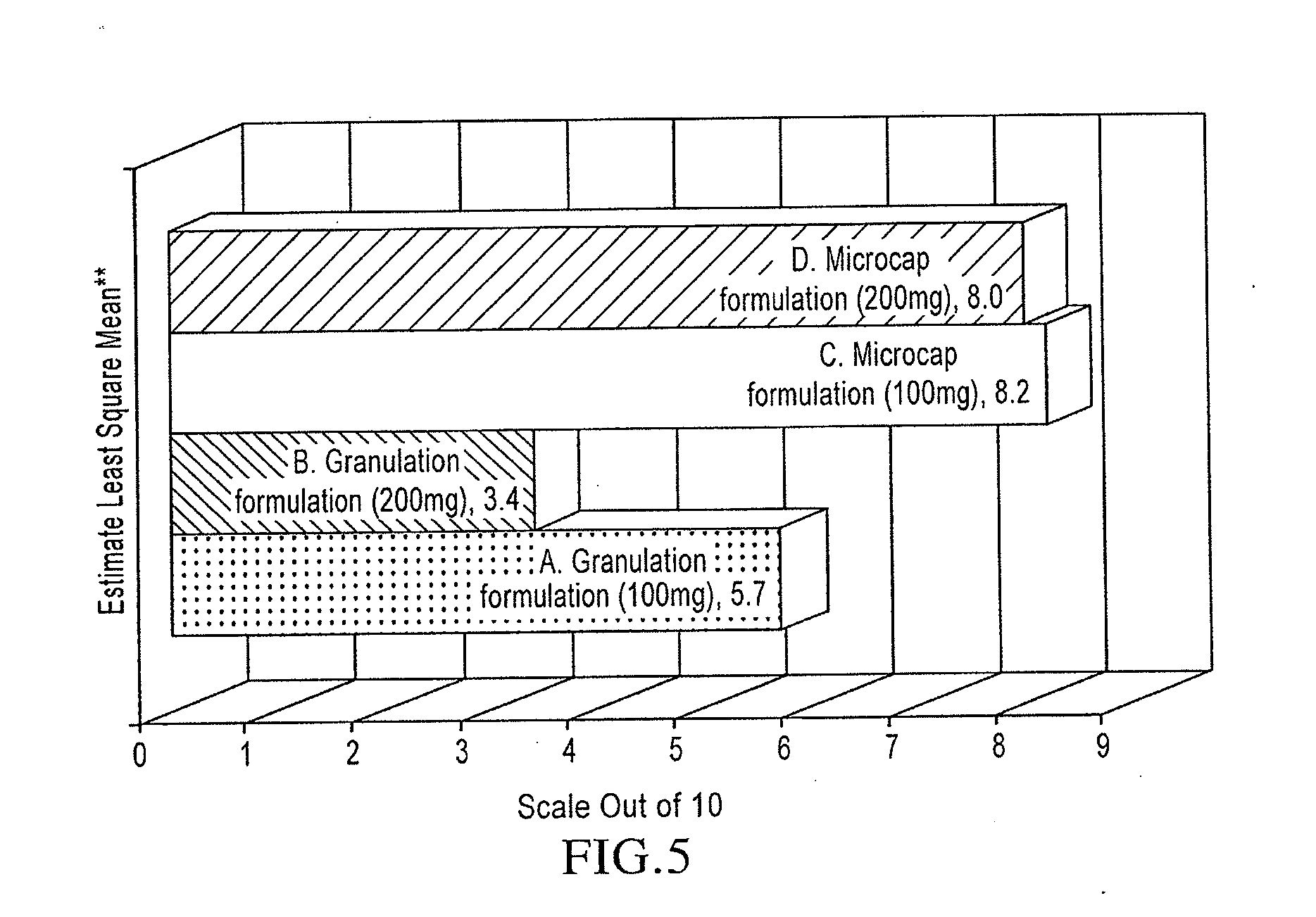 Orally Disintegrating Tablet Compositions of Lamotrigine