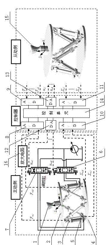 Control method for force feedback of electro-hydraulic servo remote control manipulator of multiple degrees of freedom