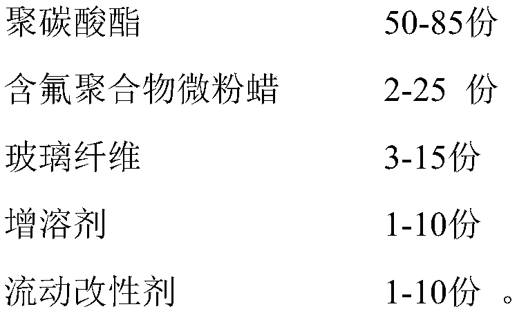 PC (polycarbonate) composite with high wear resistance and high strength and preparation method of PC composite