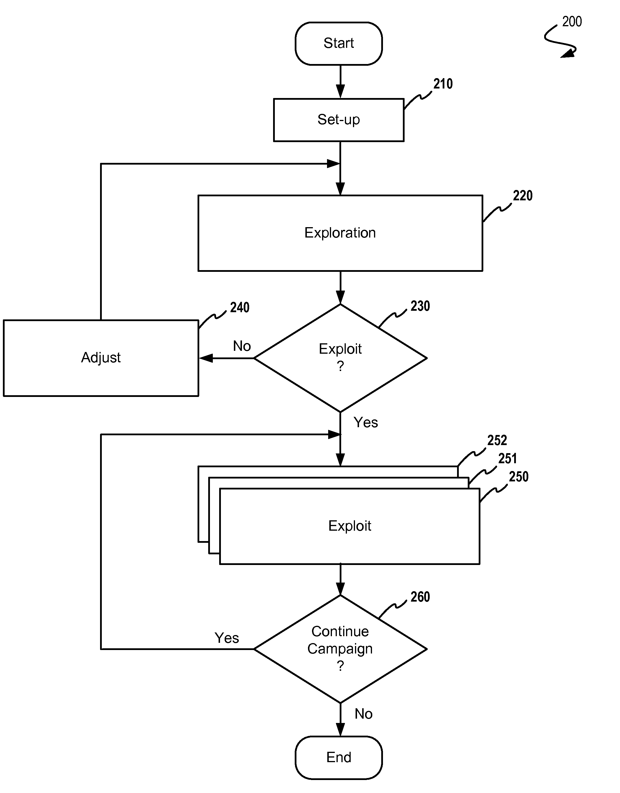 System and Method for Adaptive Bidding for Display Advertising