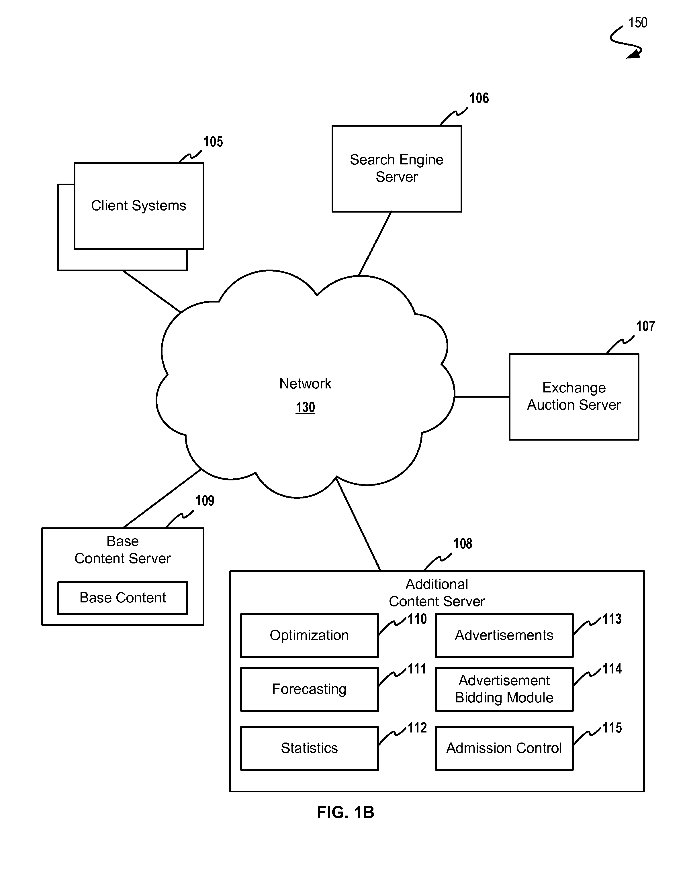 System and Method for Adaptive Bidding for Display Advertising