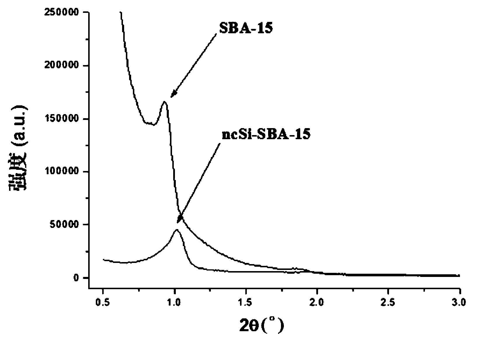 Fluorescent material, and preparation method and application thereof