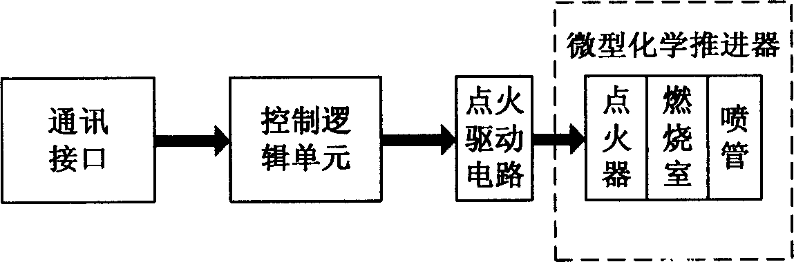 Minisize chemical propeller with pressure sensor