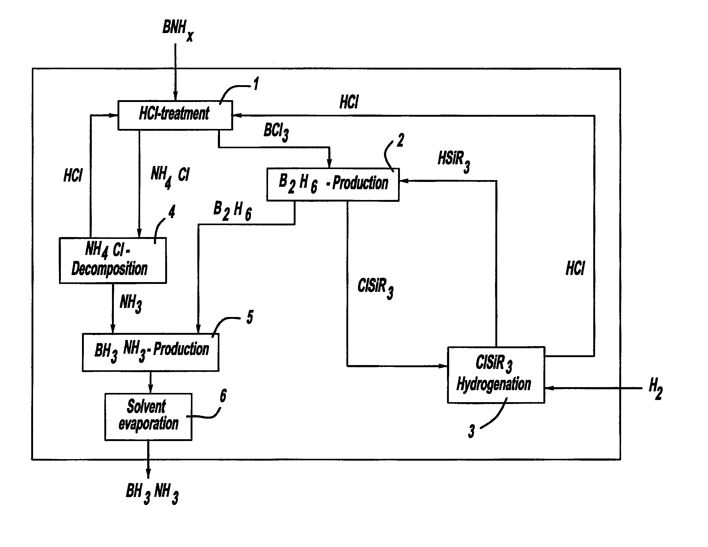 Procedure for the hydrogenation of BNH-containing compounds