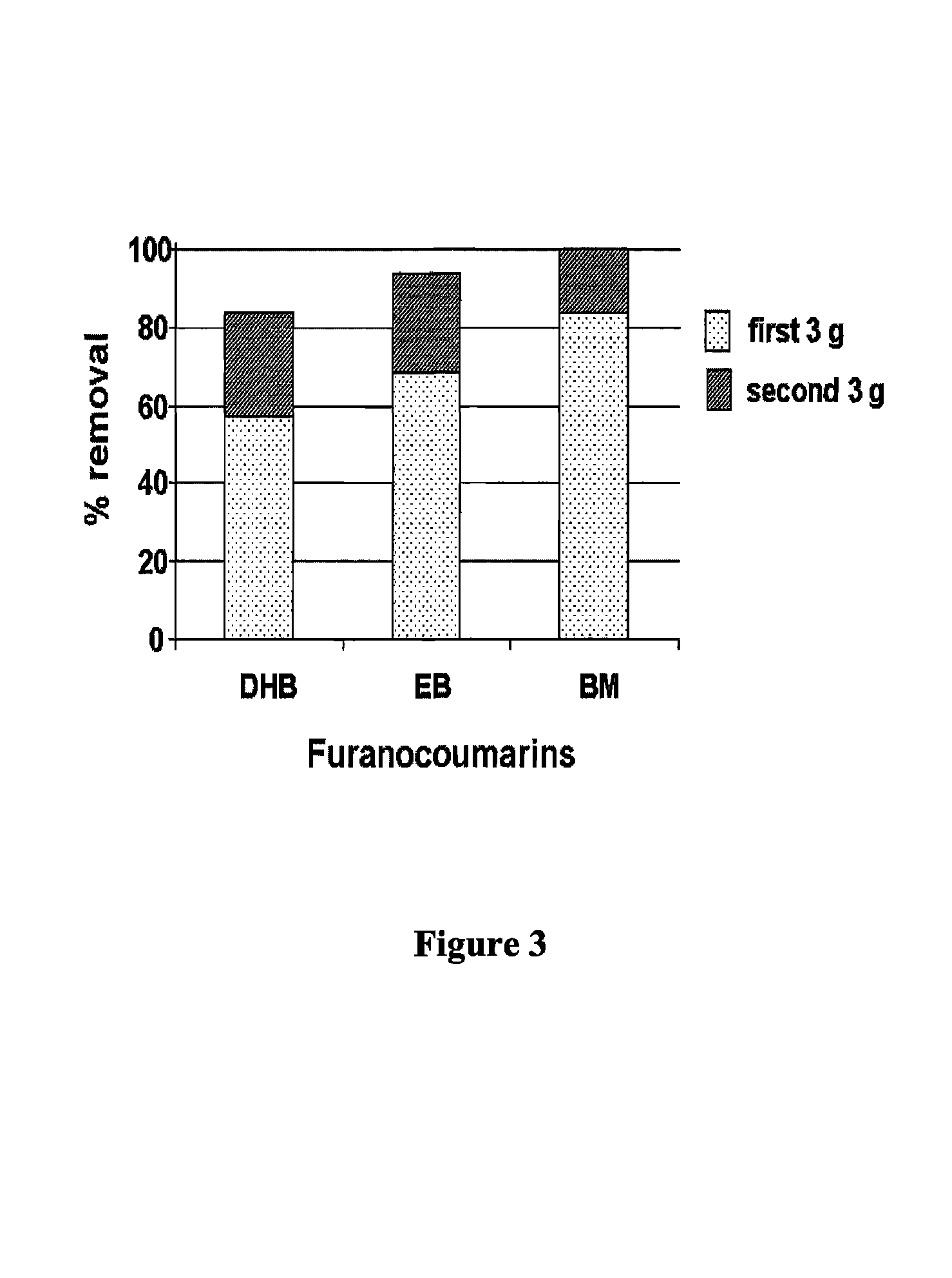 Furanocoumarin removal from grapefruit juice by edible fungal hyphae