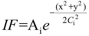 Fused quartz polishing method based on variable removal function atmospheric plasma