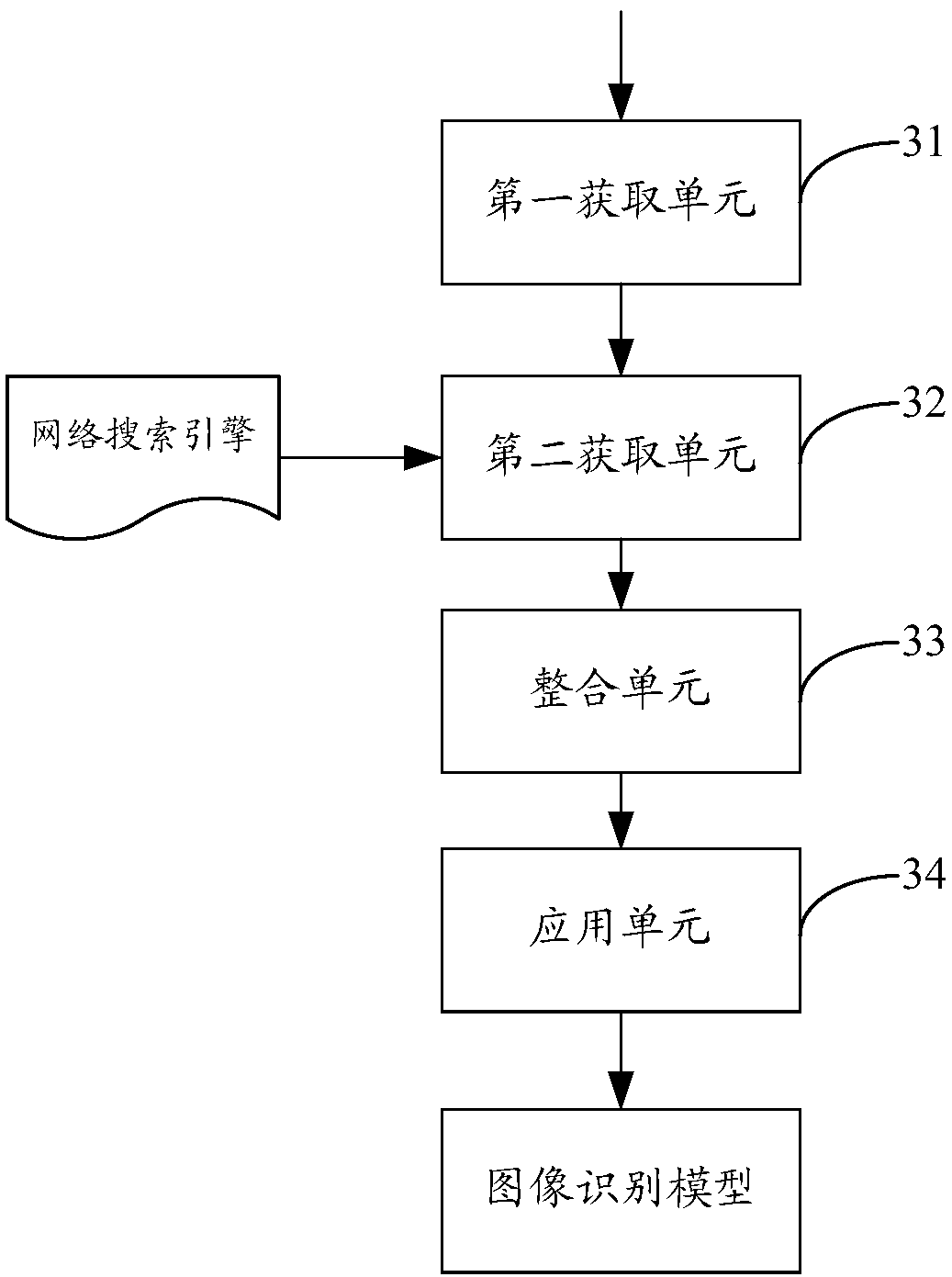 Training sample acquisition method and device, equipment and computer storage medium