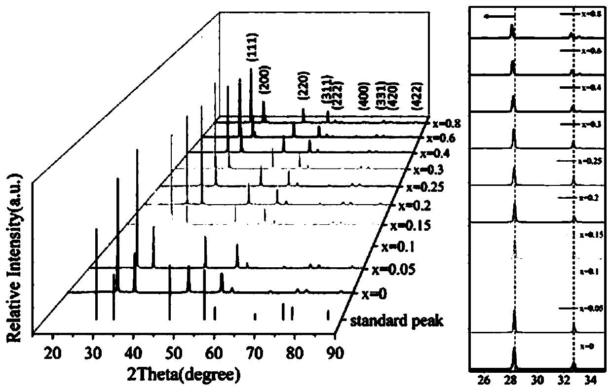 Bi3YO6 inorganic pigment doped with iron/terbium element and preparation method and application thereof