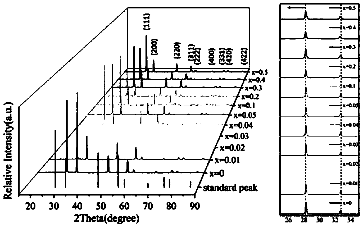 Bi3YO6 inorganic pigment doped with iron/terbium element and preparation method and application thereof