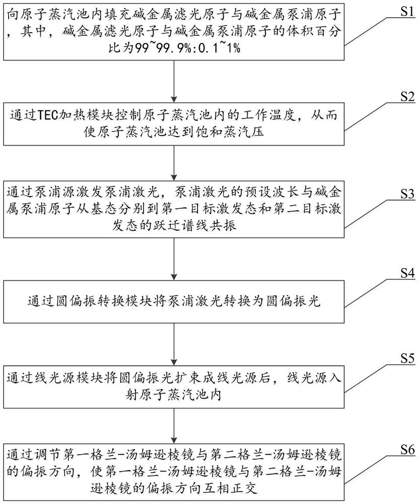 A kind of atomic filter and filter method based on spin exchange pumping