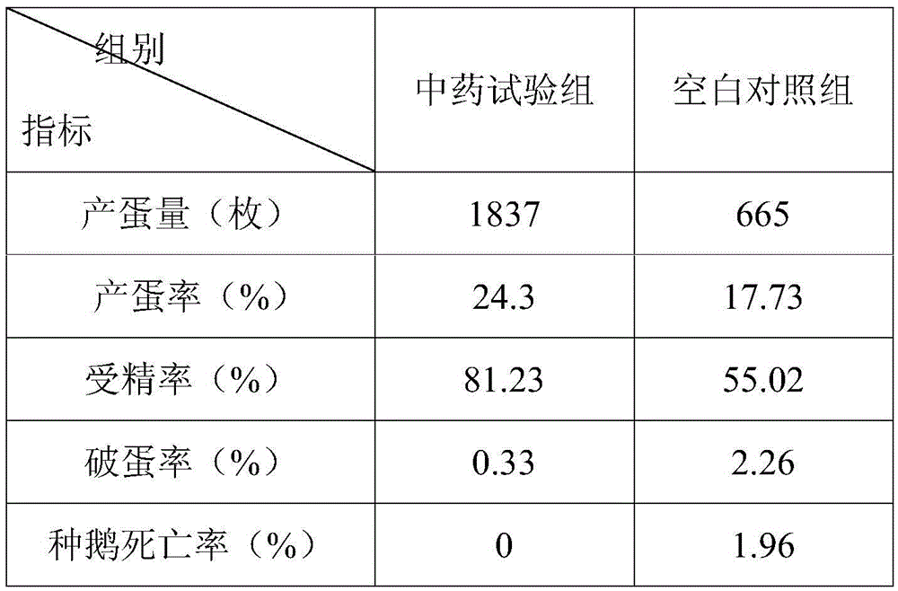 Application of a traditional Chinese medicine prescription as a feed additive