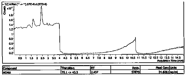 Method for treating azide ions, non-genotoxic impurity Sartan raw material medicine and immediate thereof