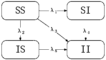 Rumor propagation range estimation method based on a social network double-rumor model