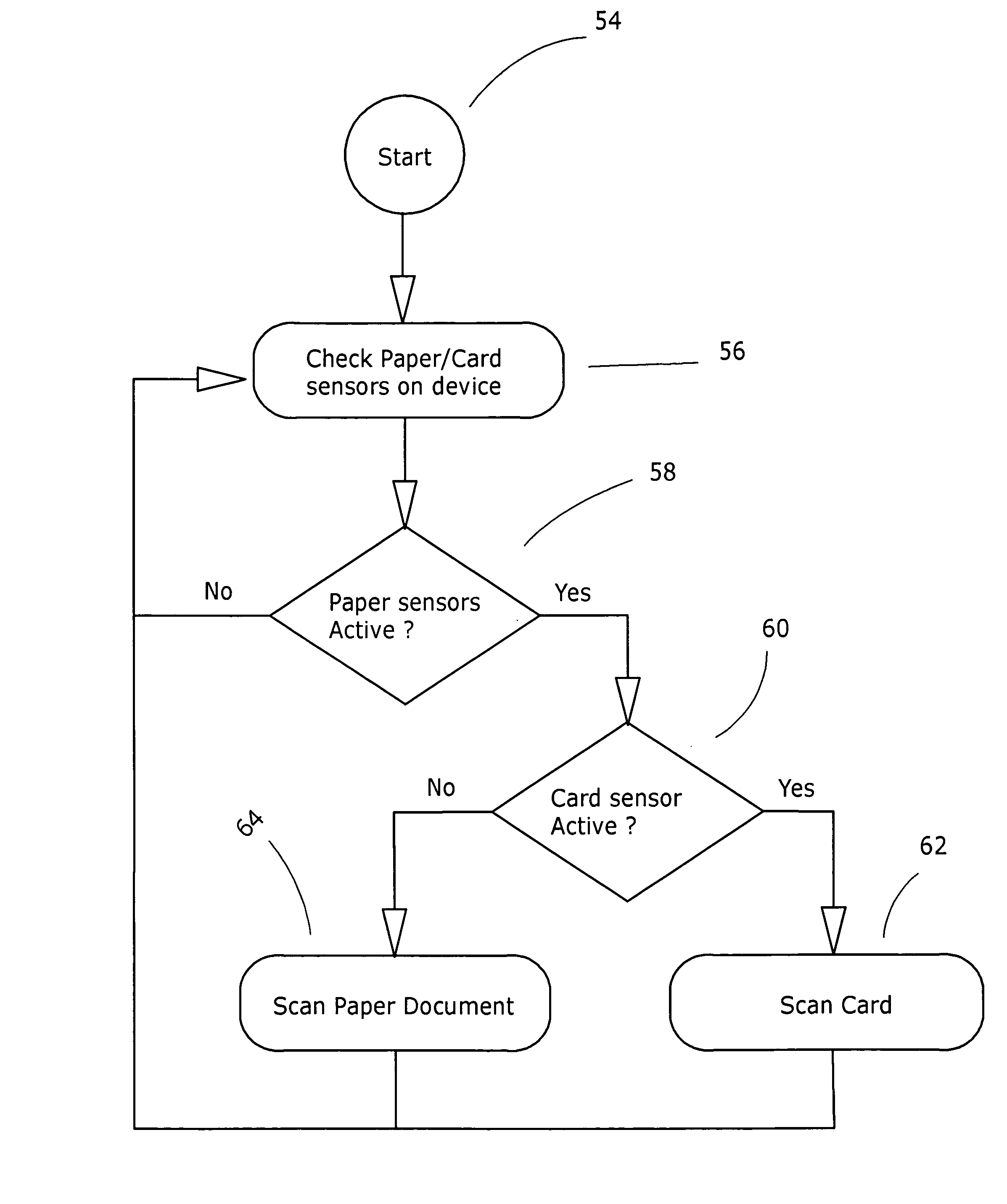 Combination document and card reader scanner