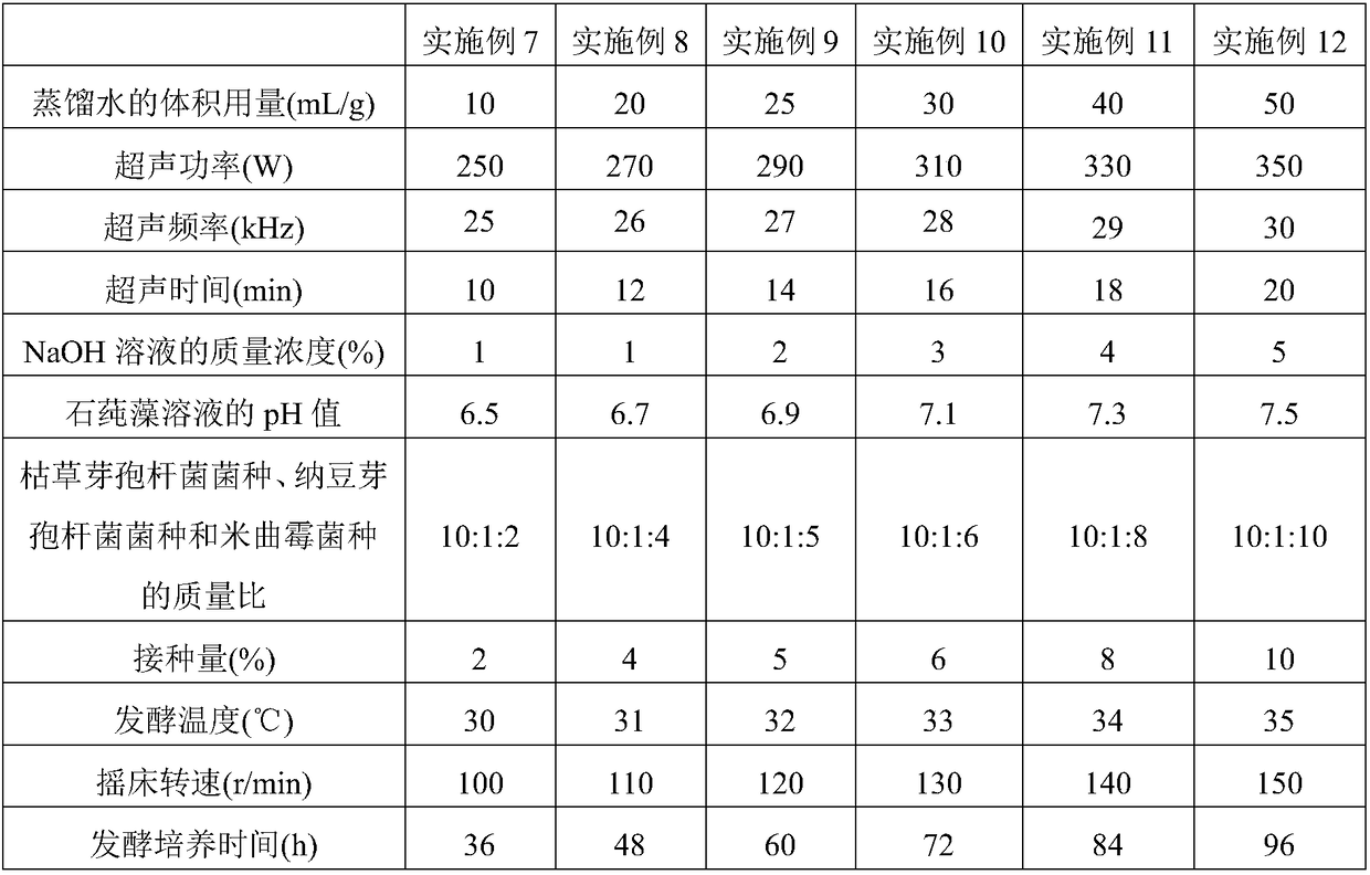 Anti-oxidation peptide composition and preparation method and application thereof